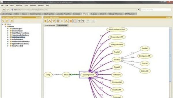 Graphviz-2