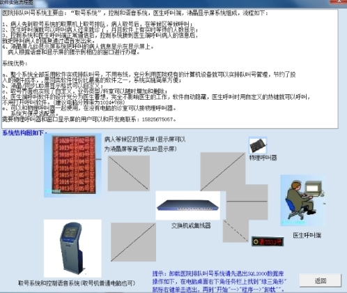 医院排队叫号系统-1